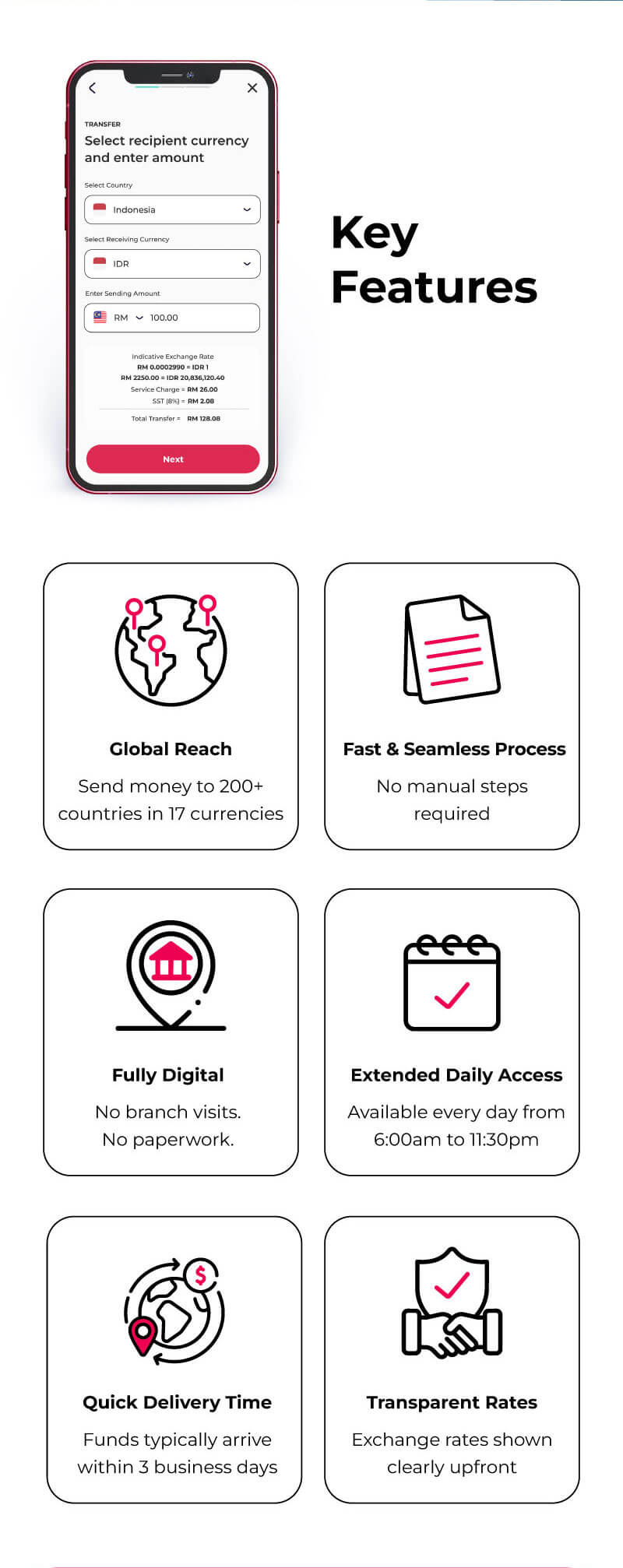 Banner highlighting the service’s unique selling points with a row of icons and short labels, representing key benefits such as fast international transfers, competitive exchange rates, secure transactions, and broad global coverage.